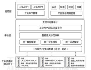 26个最经典的工业互联网人工智能案例与基础软件开发解析