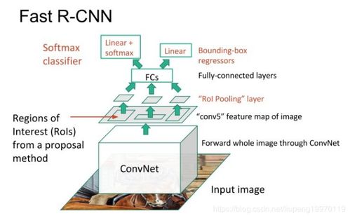 计算机视觉入门 人工智能基础软件开发贵在坚持