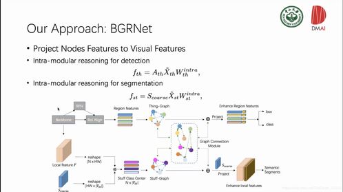 深度学习自学（三十五） 双向图推理在全景图像分割中的应用
