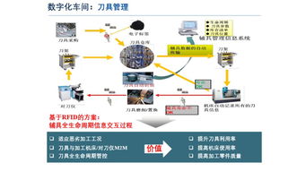 从数字化到智能化 人工智能基础软件如何驱动工厂的进化之路