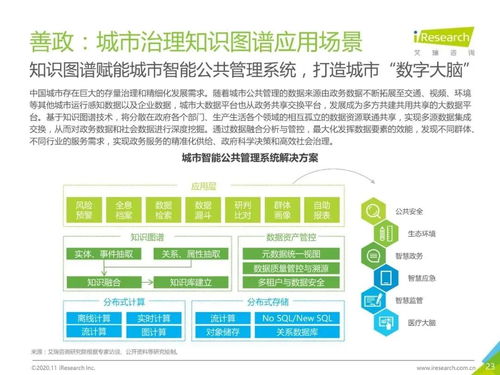 知识图谱赋能新基建 2020年中国人工智能基础软件开发的战略机遇