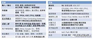 人工智能时代的技术重构 芯片与底层软件的革新之路