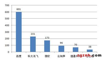 引领人工智能创新发展 中关村软件园在基础软件开发领域的看点与实力