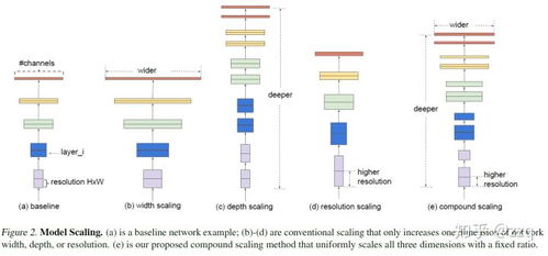 从LeNet到EfficientNet CNN网络结构的发展脉络与演进