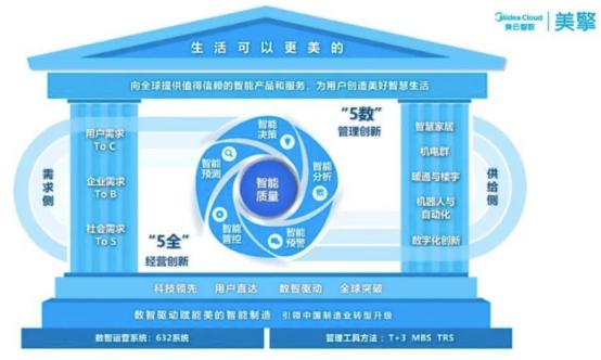 人工智能赋能质量管控 2023国产QMS推荐榜单发布