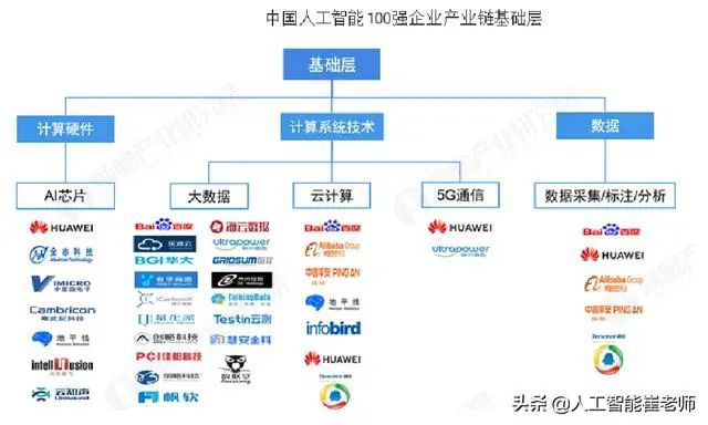 人工智能基础层 产业发展的坚实根基