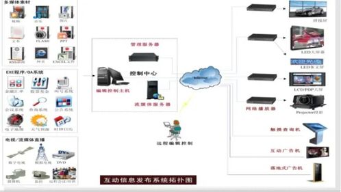容盛兴达RSXD户外智能公交电子站牌 引领智慧出行的人工智能软件创新